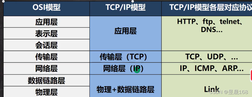 [外链图片转存失败,源站可能有防盗链机制,建议将图片保存下来直接上传(img-JHF3x0kX-1647263821495)(E:\Typora笔记\java笔记\img\image-20220312123135868.png)]