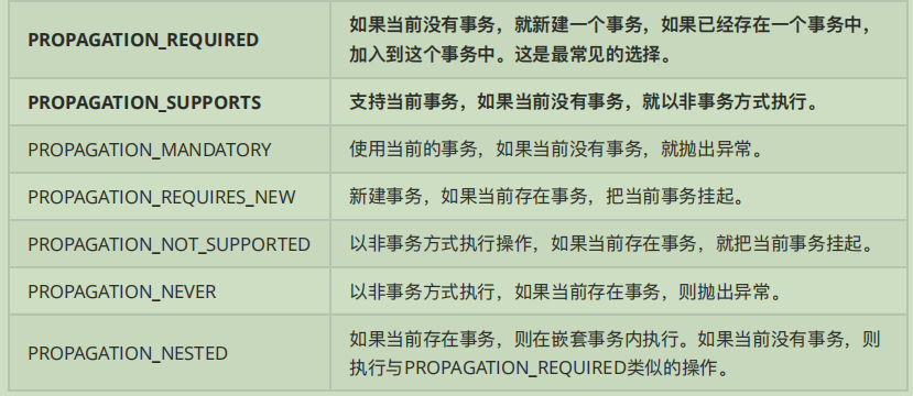 Spring源码高级笔记之——Spring AOP应用