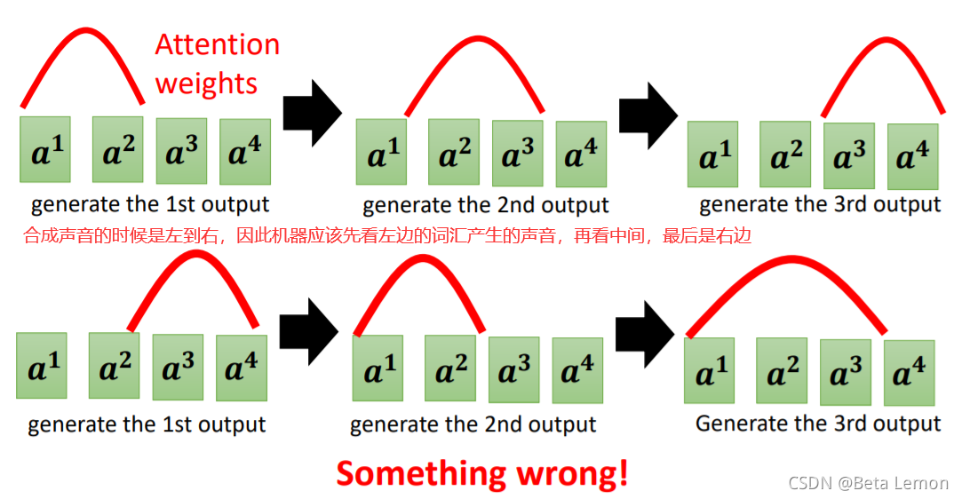 语音合成