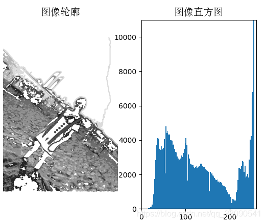 blog.csdnimg.cn/20190305223548939.png?x-oss-process=image/watermark,type_ZmFuZ3poZW5naGVpdGk,shadow_10,text_aHR0cHM6Ly9ibG9nLmNzZG4ubmV0L3FxXzM4MDkwNTQx,size_16,color_FFFFFF,t_70)