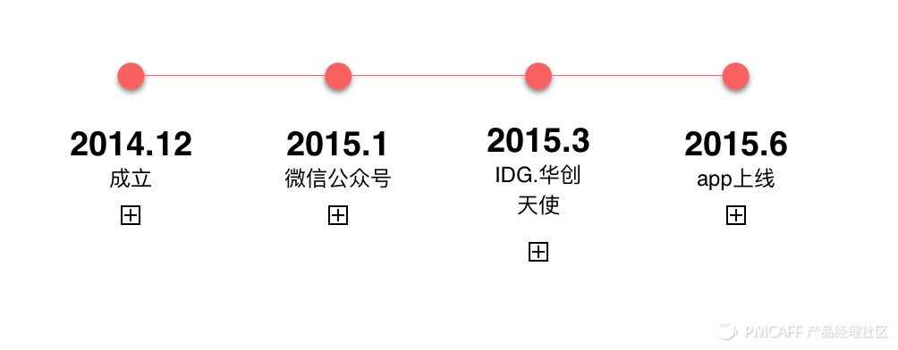 屏幕快照 2015-12-31 下午5.47.39.png