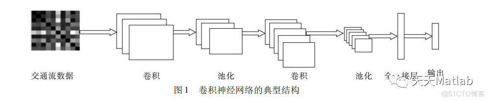 MATLAB实现CNN-BiLSTM卷积双向长短期记忆神经网络数据分类预测_Max_02