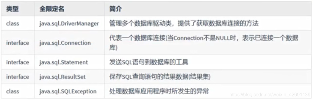 [外链图片转存失败,源站可能有防盗链机制,建议将图片保存下来直接上传(img-x3V7KAuo-1585671773251)(C:\Users\Administrator\AppData\Roaming\Typora\typora-user-images\1585664087176.png)]