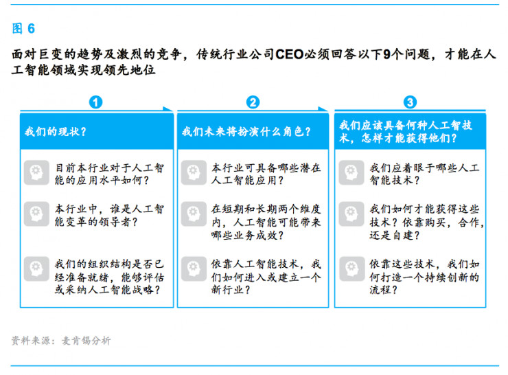 麦肯锡：中国传统企业入局AI，需要先想清楚这9个问题