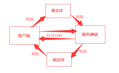 1393432-20180625102207079-1667908506.png