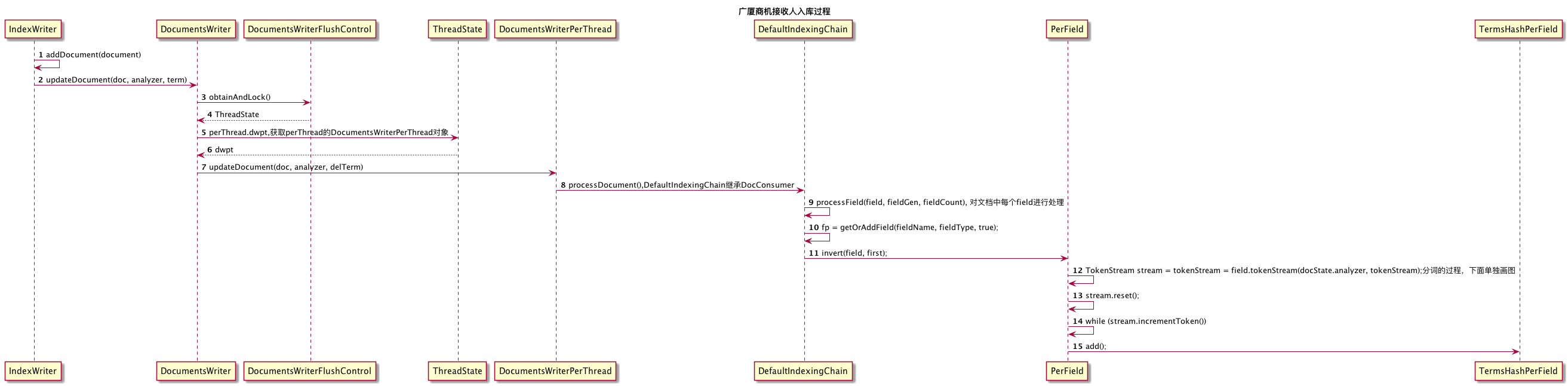 diagram-672027842555013994