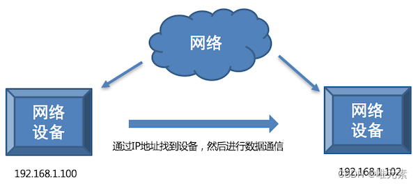 Pcpip Python---IP 地址的介绍_pcpip中ip什么意思?-CSDN博客