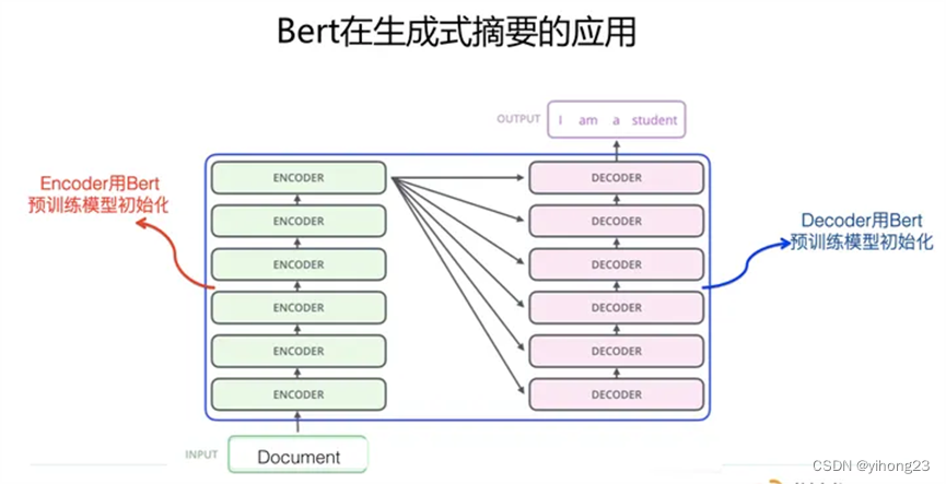 一文读懂BERT模型