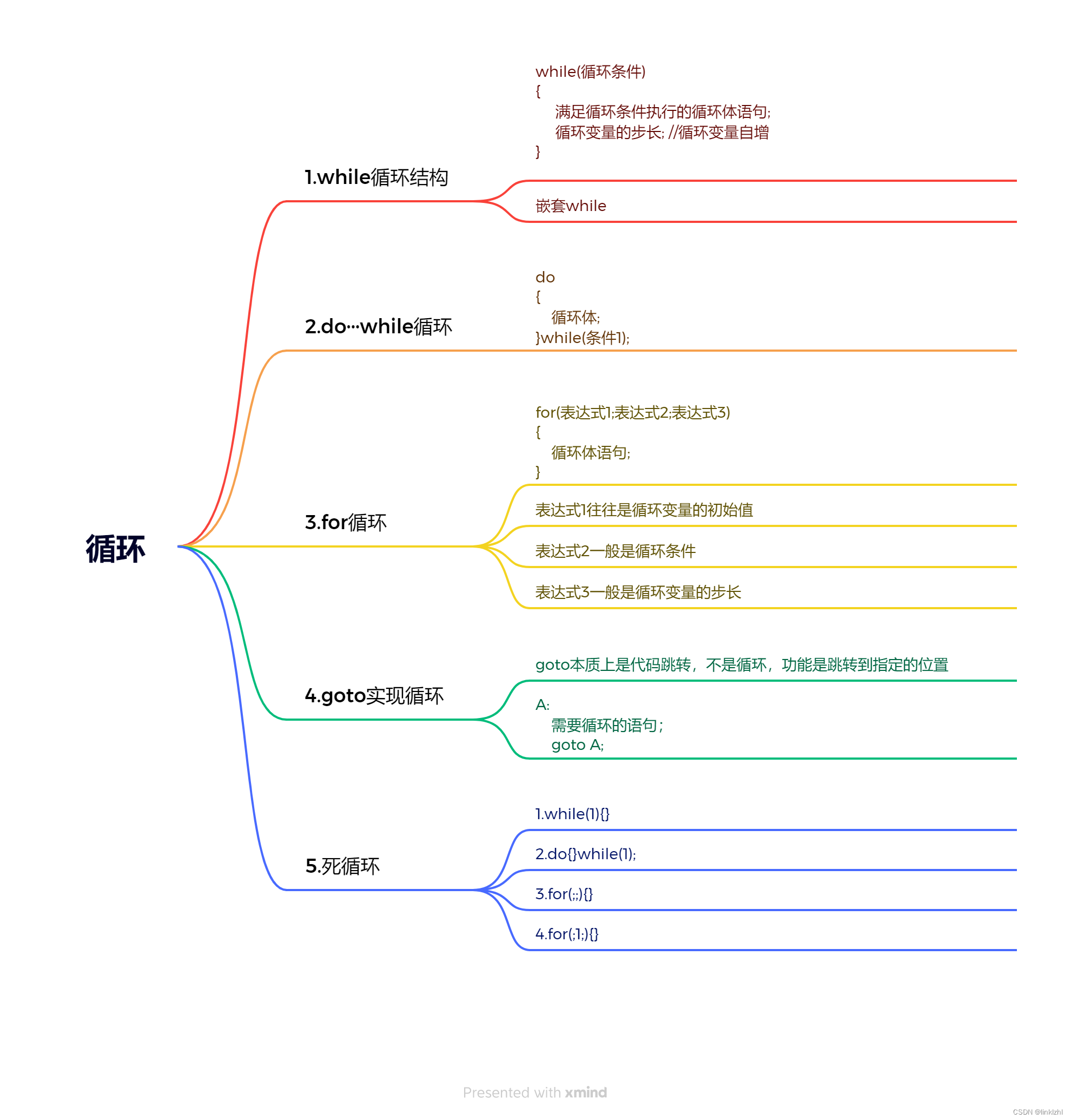 编程技巧：求质数、完美数算法及数据处理示例-CSDN博客