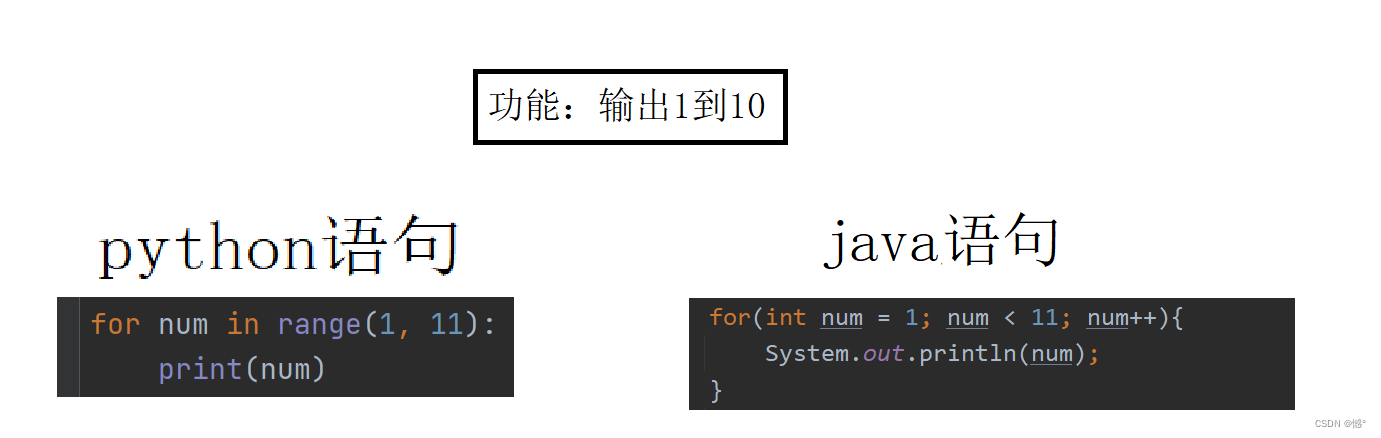 Python基础知识(二)_关于if...elif...else语句的格式,-CSDN博客
