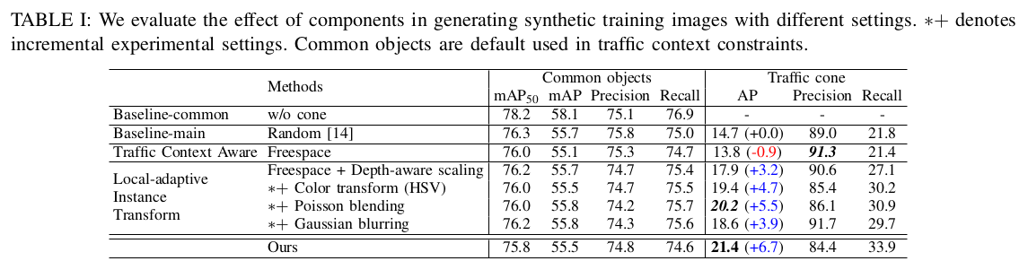 论文阅读笔记： (2022.05, icra) Traffic Context Aware Data Augmentation for ...
