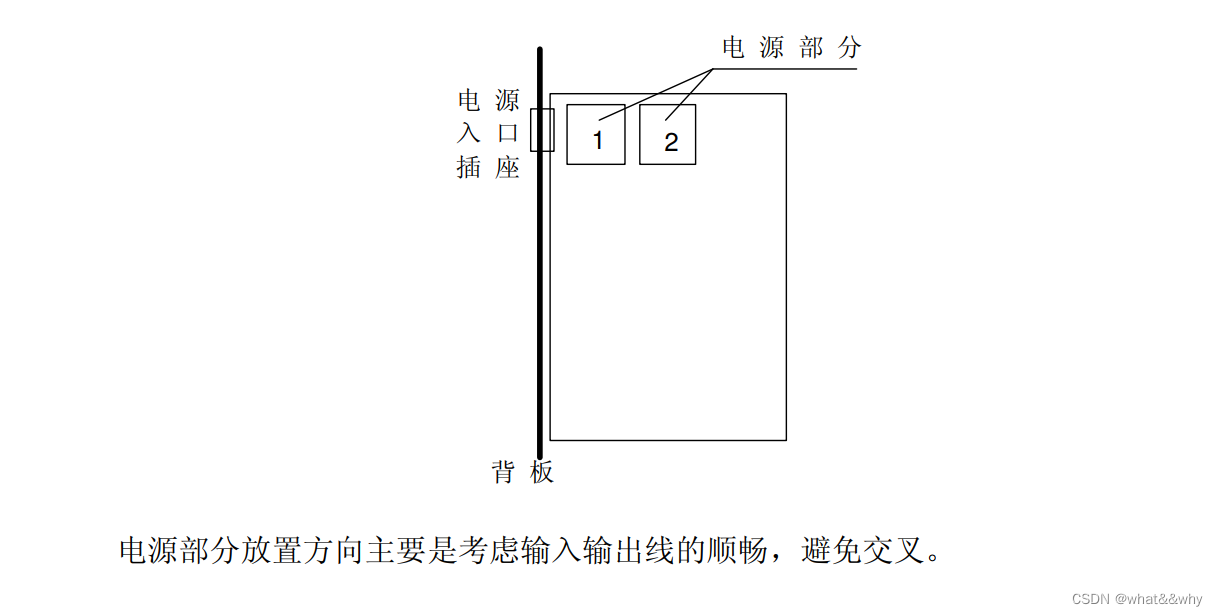 EMC设计–布局(1)插图13 EMC设计--布局(1)
