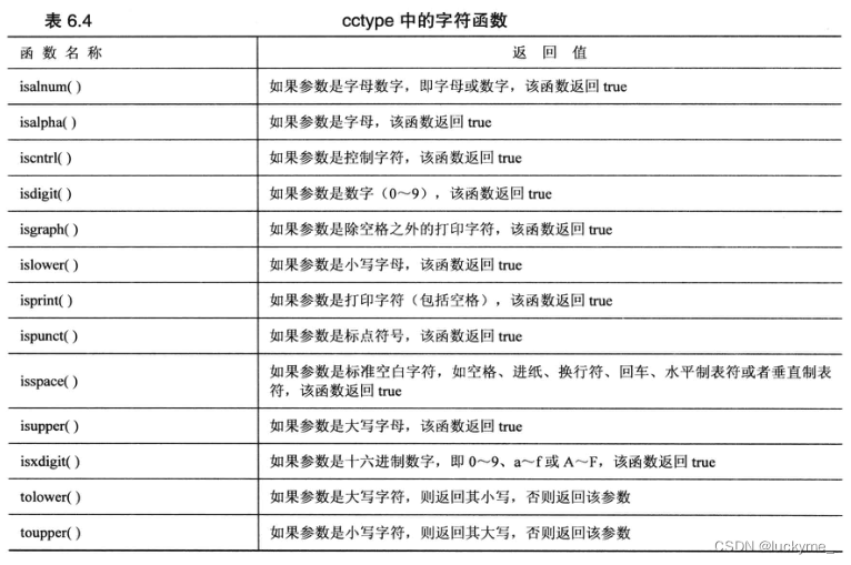 C++ Prime Plus (第6版)--第6章 分支语句和逻辑运算符_c++ prime plus 电子版-CSDN博客