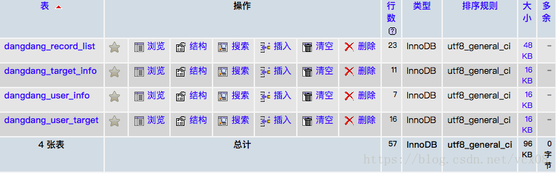 数据库总览