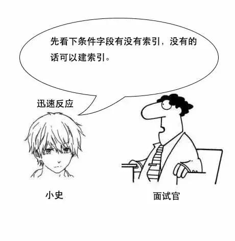 「面试现场」为什么MySQL数据库要用B+树存储索引