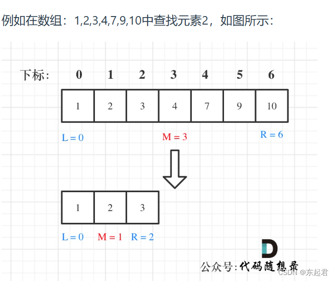 图一. 左闭右闭