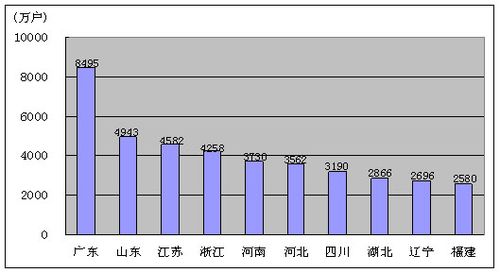 点击图片可在新窗口打开 我国移动电话用户数已超过7亿 整体增速放缓
