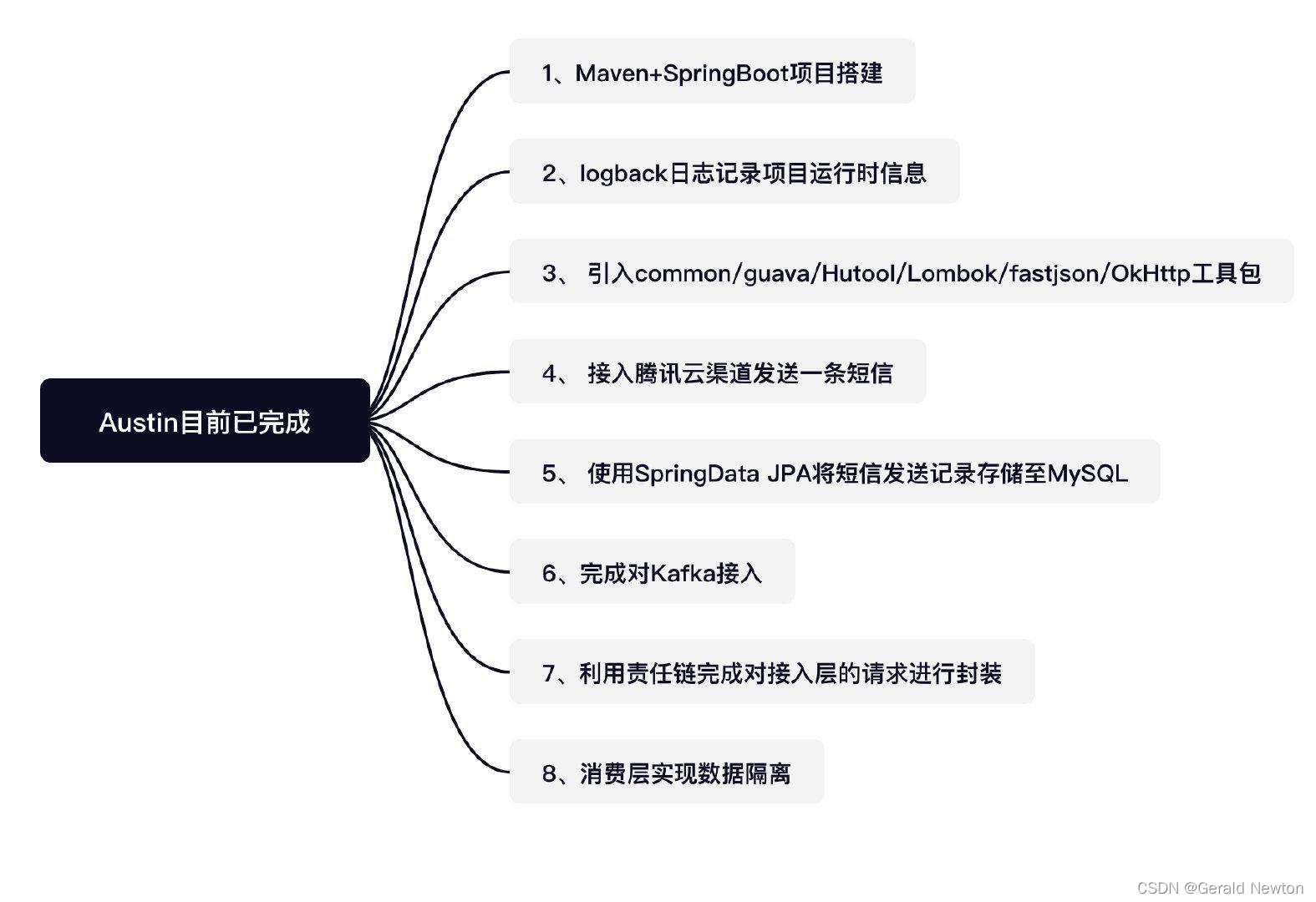 Java如何实现消费数据隔离？_数据隔离实现-CSDN博客