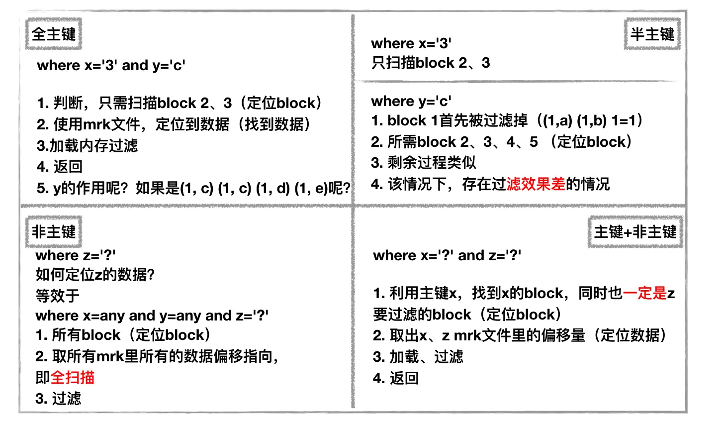 索引使用分析-new.png