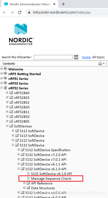 messageSequenceCharts
