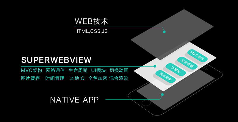 SuperWebview1
