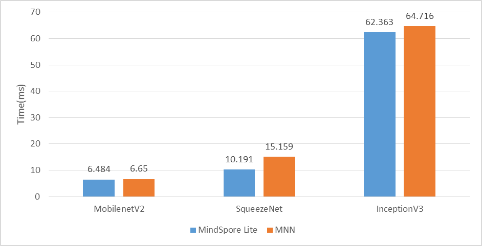 华为智慧终端背后的黑科技----超轻量AI引擎MindSpore Lite_mindspore lite轻量化-CSDN博客