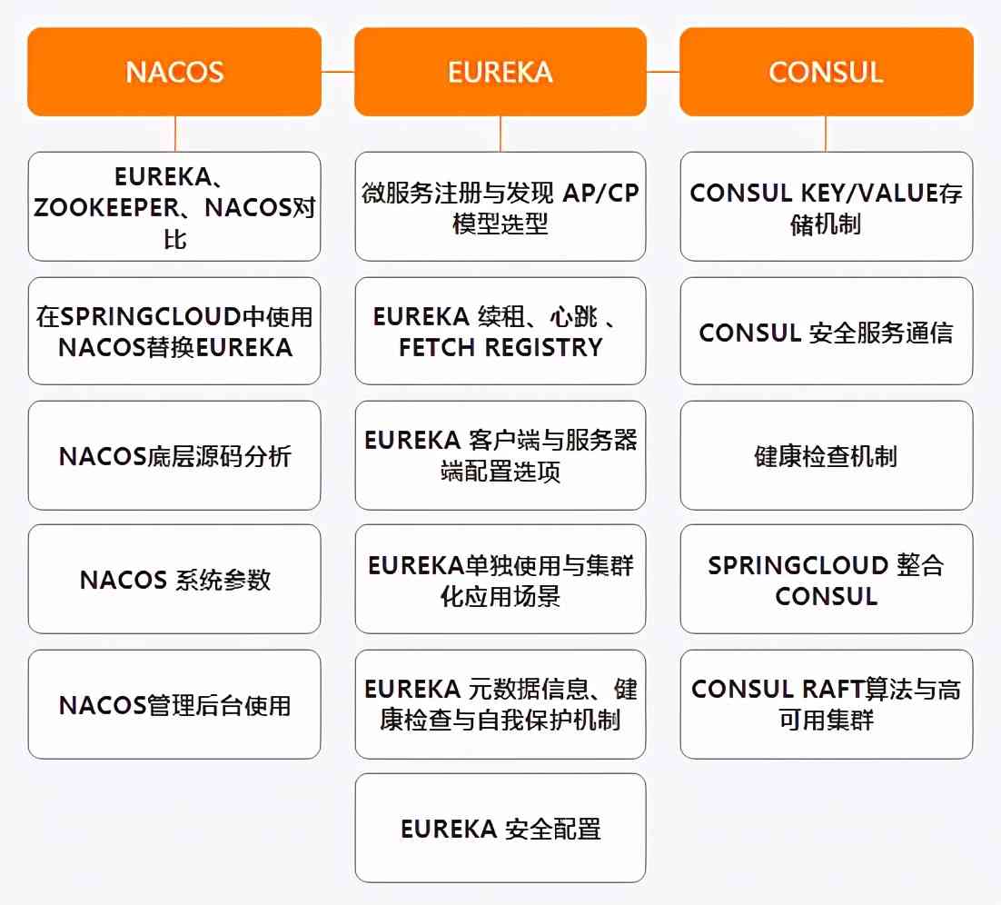 阿里公开内部P7架构师（Java）成长路线图，满满的干货