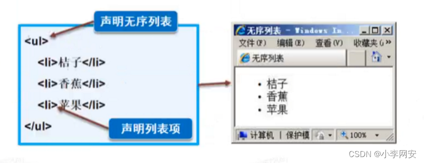 HTML入门——常用标签之列表标签_网页 列表标签 li 有哪些-CSDN博客