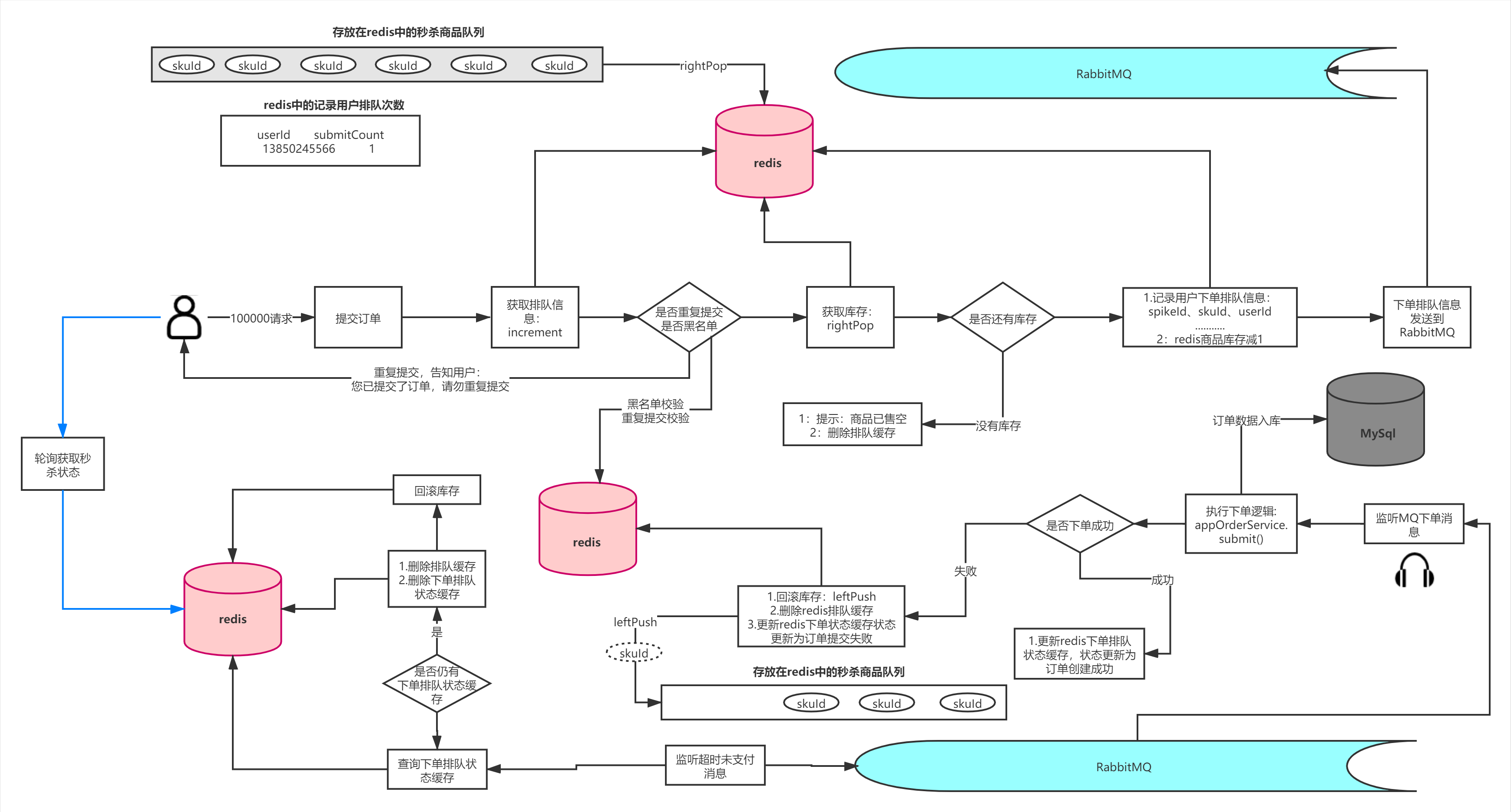 ä¸äº¿çº§å«ç§æç³»ç»ä¼åï¼ç¨è¿ä¸ªæ¹æ¡å¯è¡åï¼