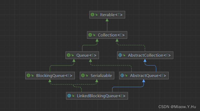 Queue之ArrayBlockingQueue、LinedBlockingQueue-CSDN博客