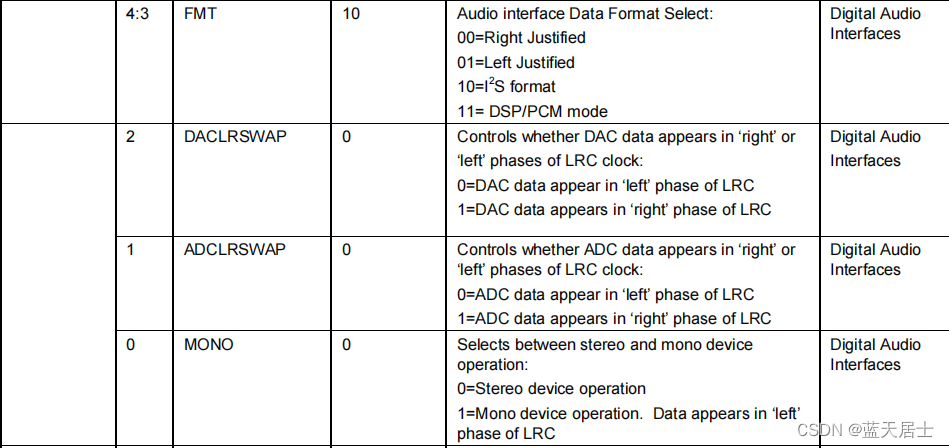 WM8978 —— 带扬声器驱动程序的立体声编解码器（4）