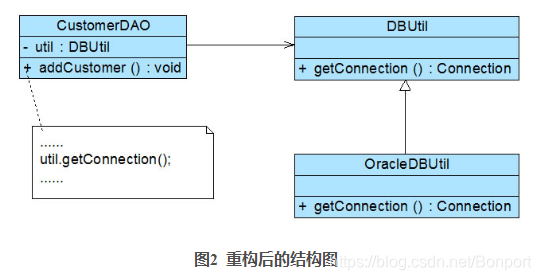 图2  重构后的结构图
