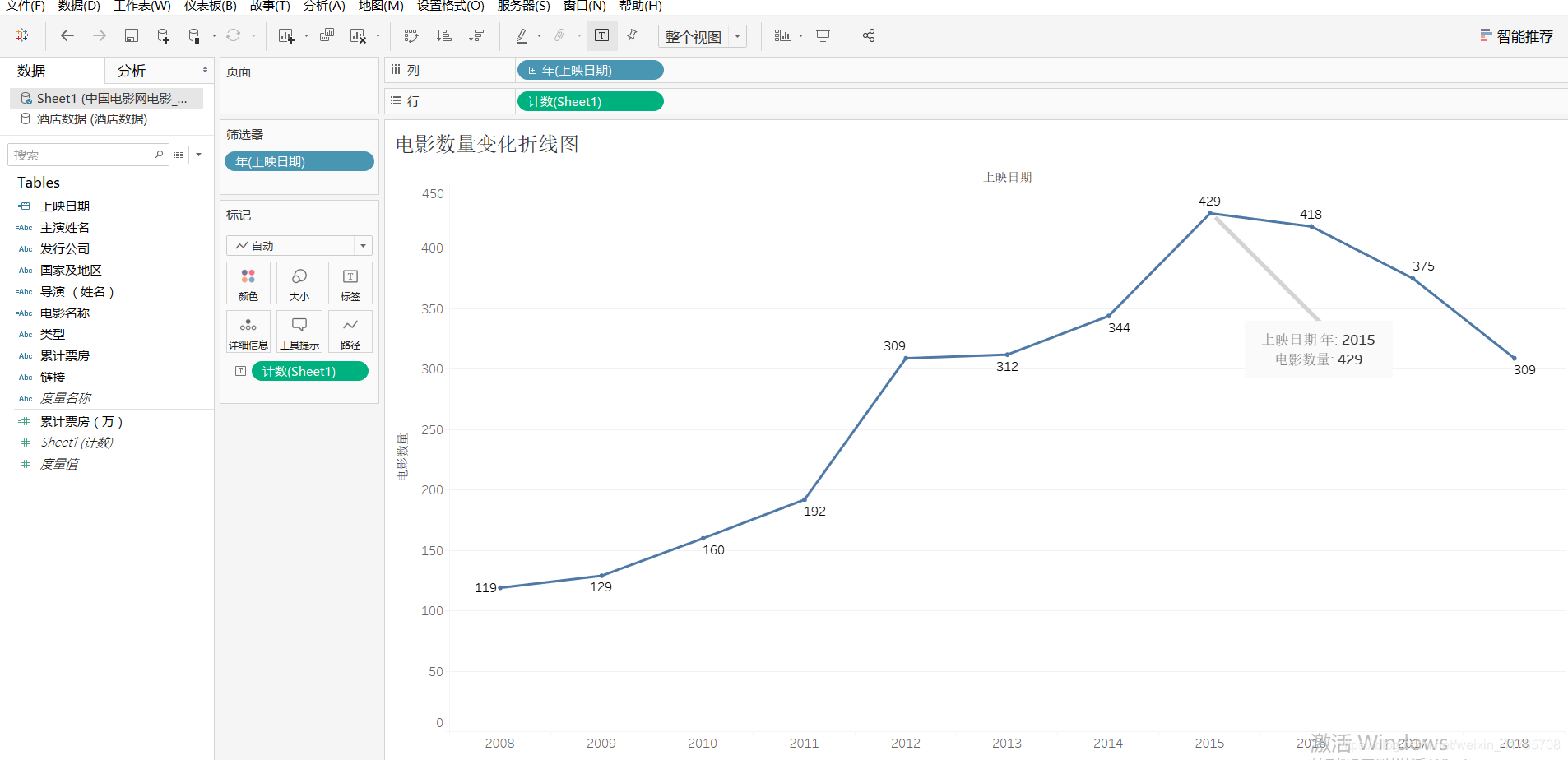 电影数量变化折线图