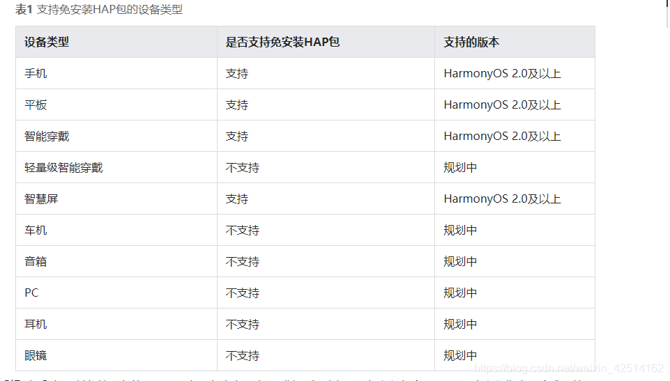 在这里插入图片描述 https://i-blog.csdnimg.cn/blog_migrate/bbdfceeb29e26af7296d256564250e07.png#pic_center