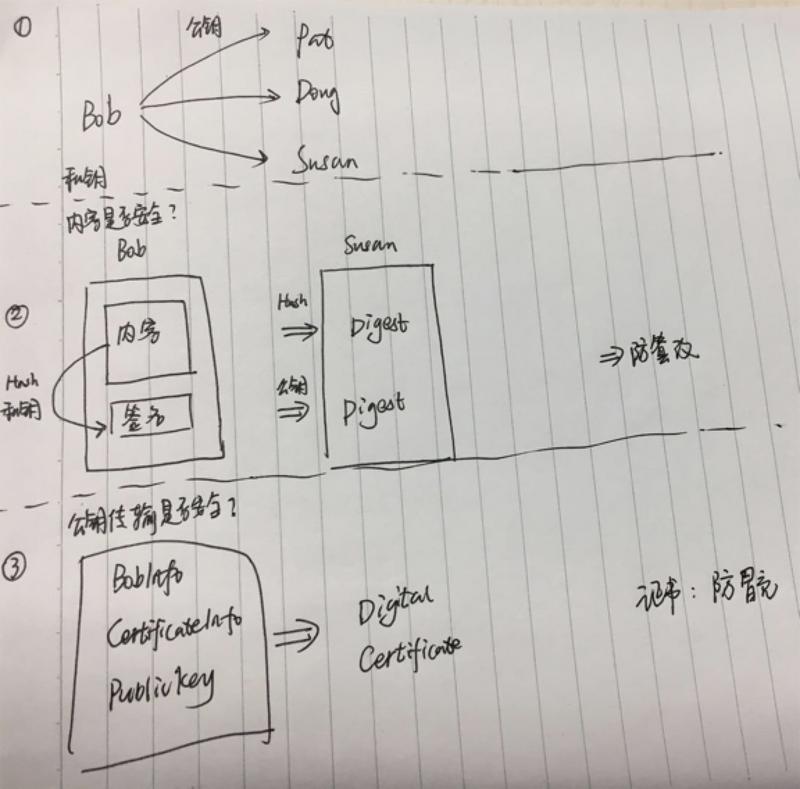 图片描述