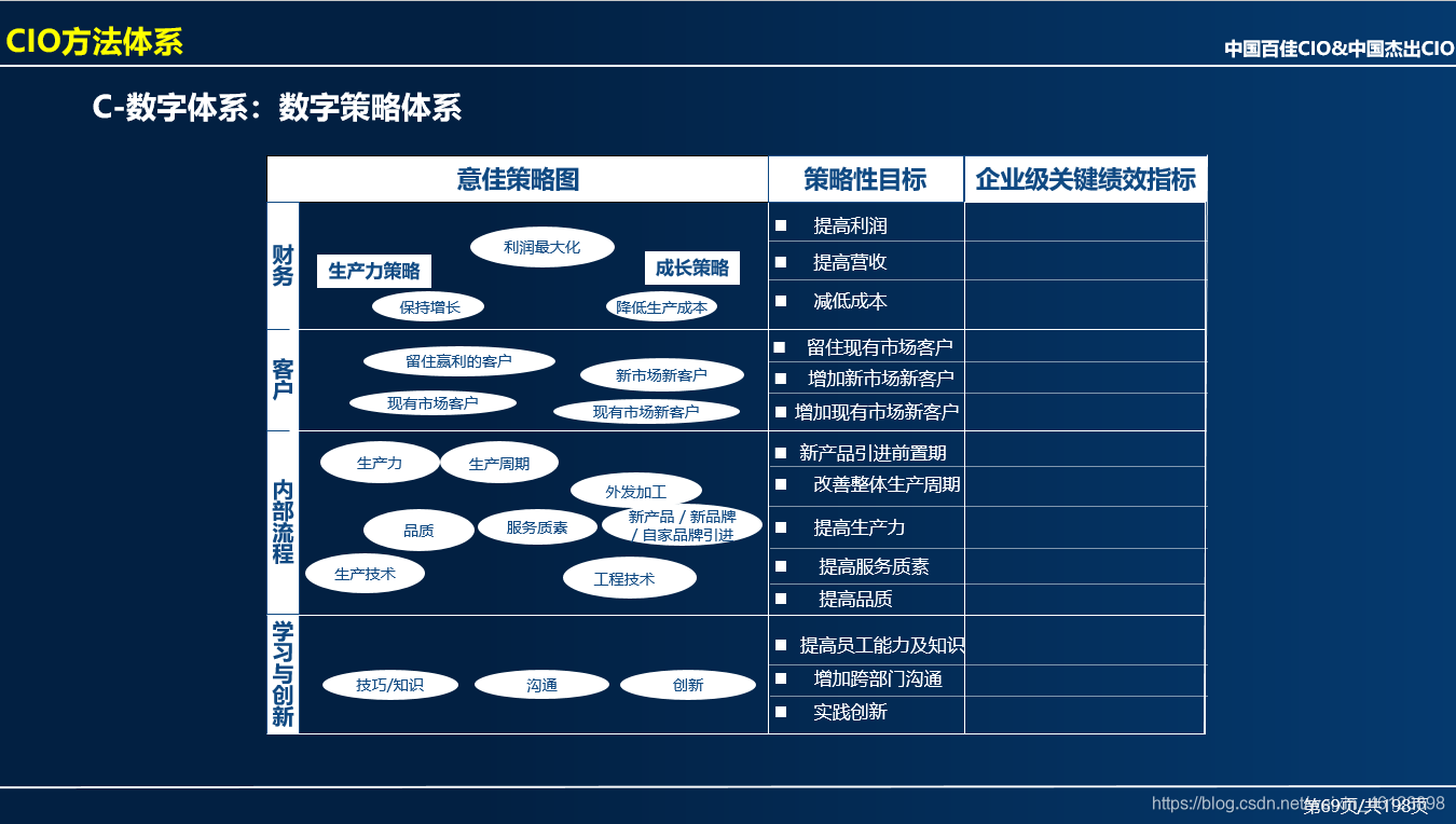 IT30: IT信息化成熟度评估模型_信息系统成熟度评估标准有哪些-CSDN博客