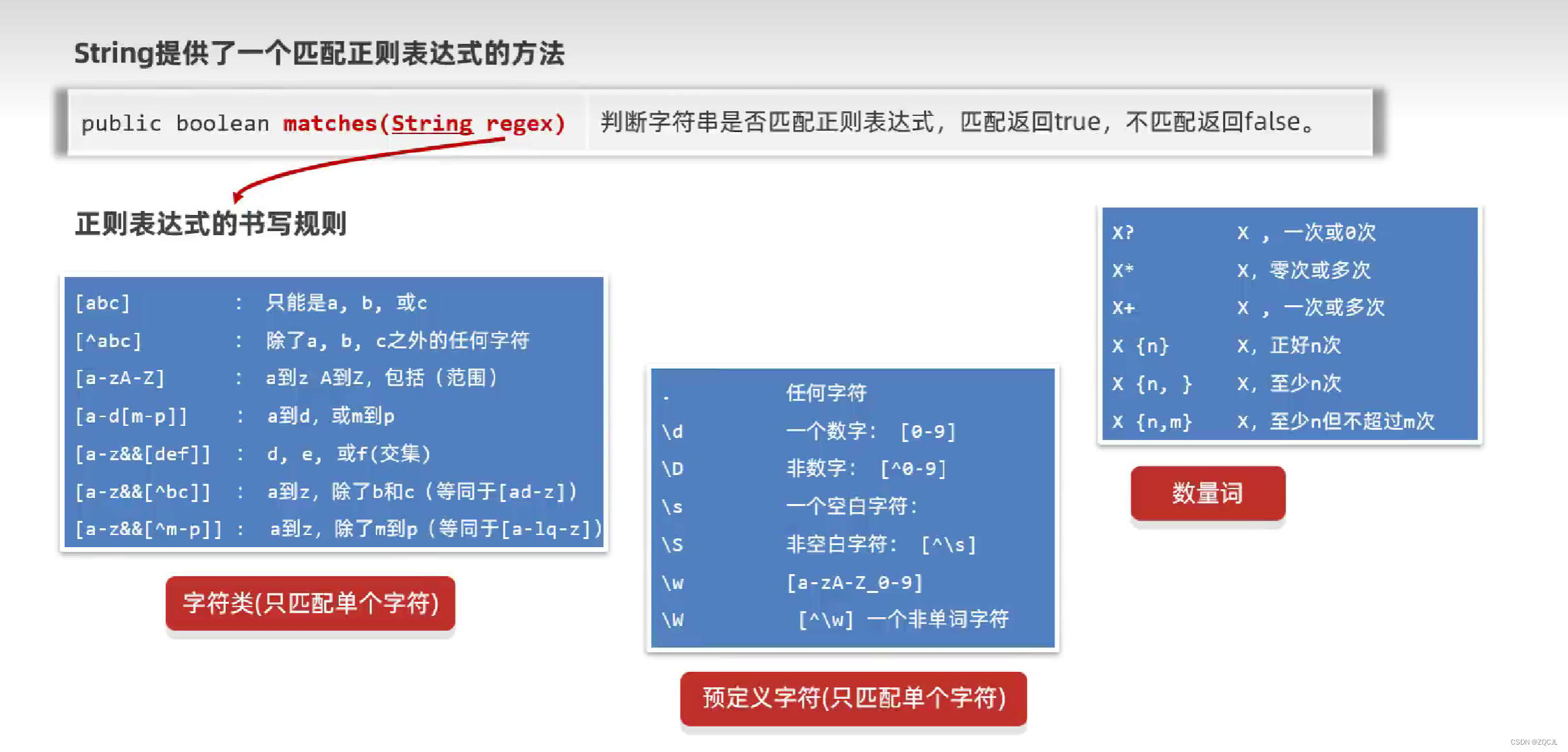 java正则表达式验证手机号码