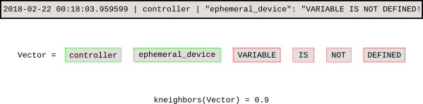 使用机器学习来降低噪音使用机器学习来降低噪音