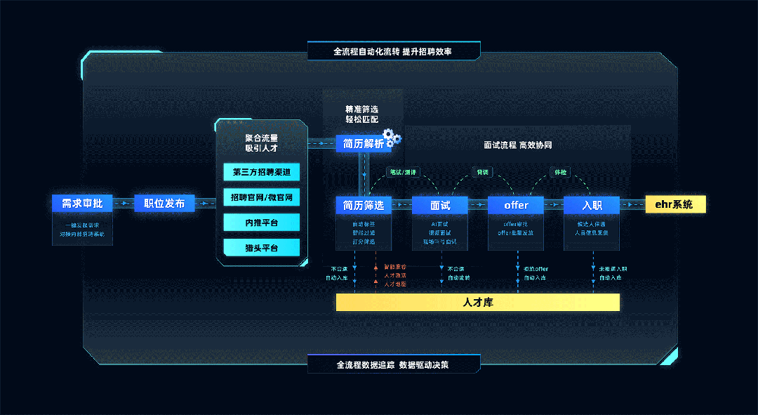 专访香港科技大学刘莹:扎根校园,一位教育学博士的HR数字化经验谈-用友大易智能招聘系统