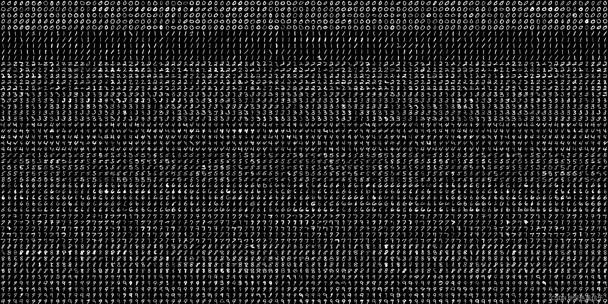 手写数字
