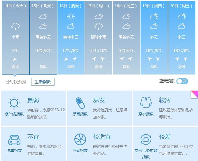 图片描述 图片描述