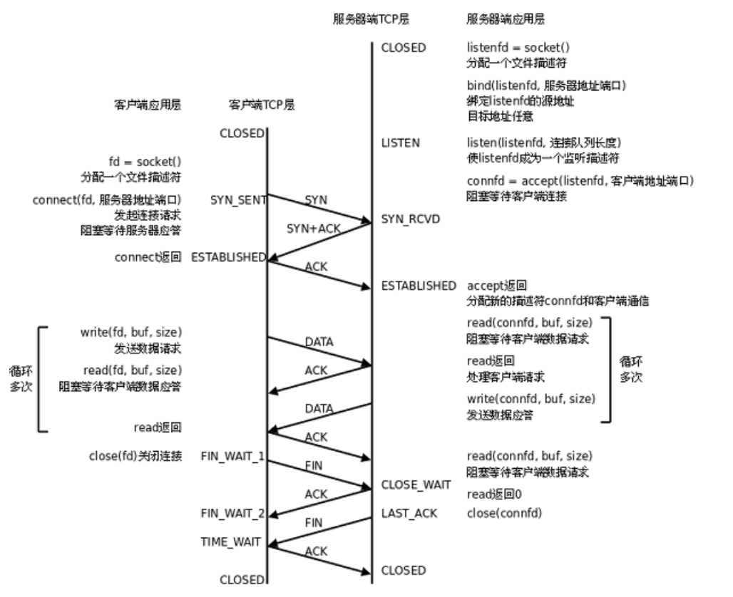 image-20220706224353499