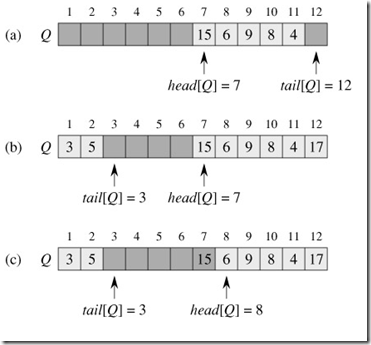 C++性能优化(十三)——无锁队列_无锁队列_07