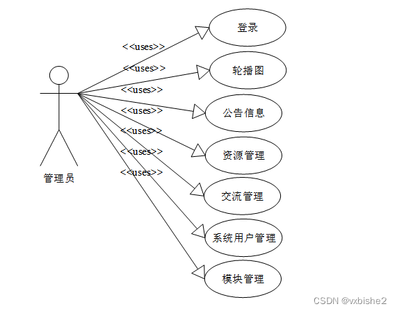 SSM 95187 CSDN ssm-95187-csdn