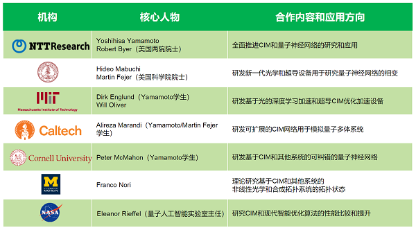 玻色量子2.png