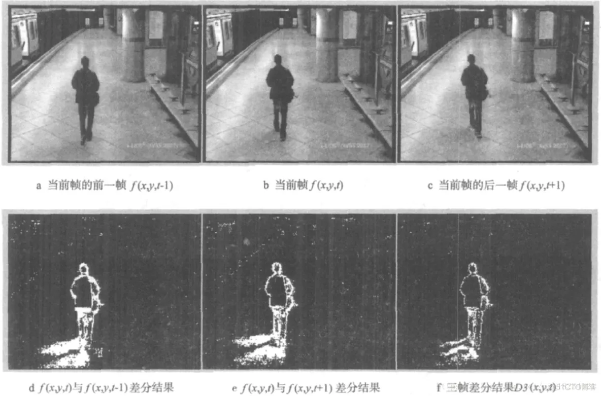 【图像检测】基于帧差法实现视频运动目标检测matlab源码_图像处理_02
