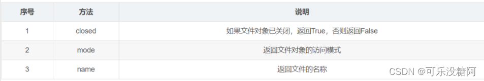 外链图片转存失败,源站可能有防盗链机制,建议将图片保存下来直接上传