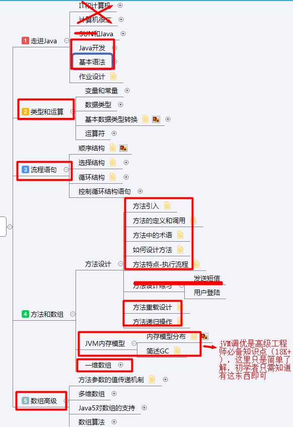 呕心沥血苦战6个月，熬夜总结的这份Java0基础进阶架构师视频+笔记+课件+源码资料，快快收藏手慢无_第6张图片