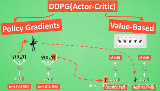 DDPG