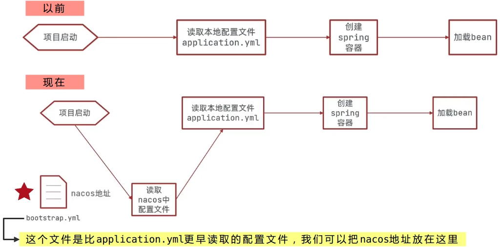 image-20211115111609314